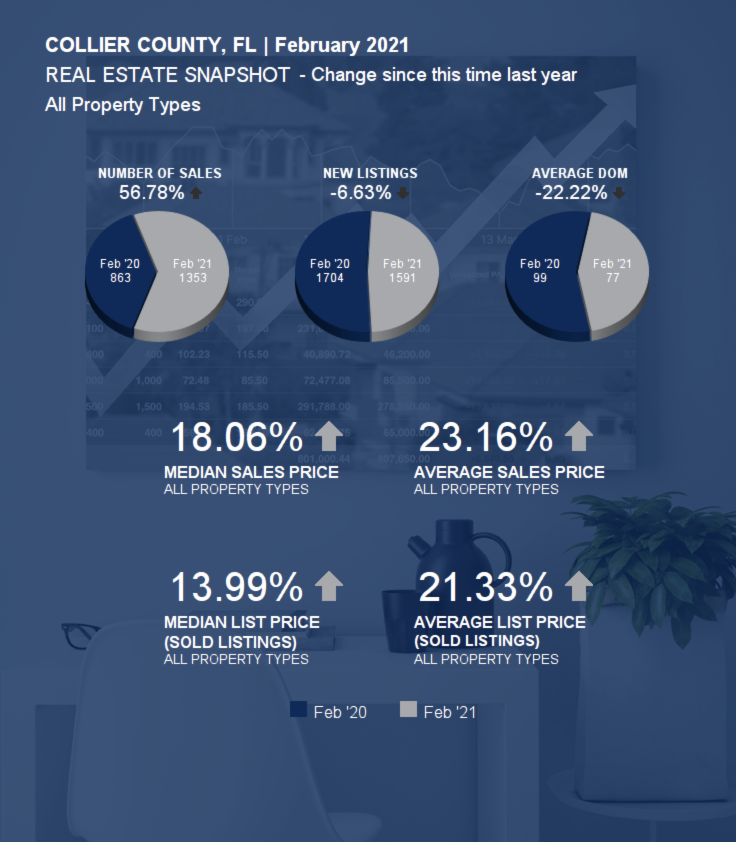 Latest Real Estate Market Update for Naples, Florida Janine Monfort